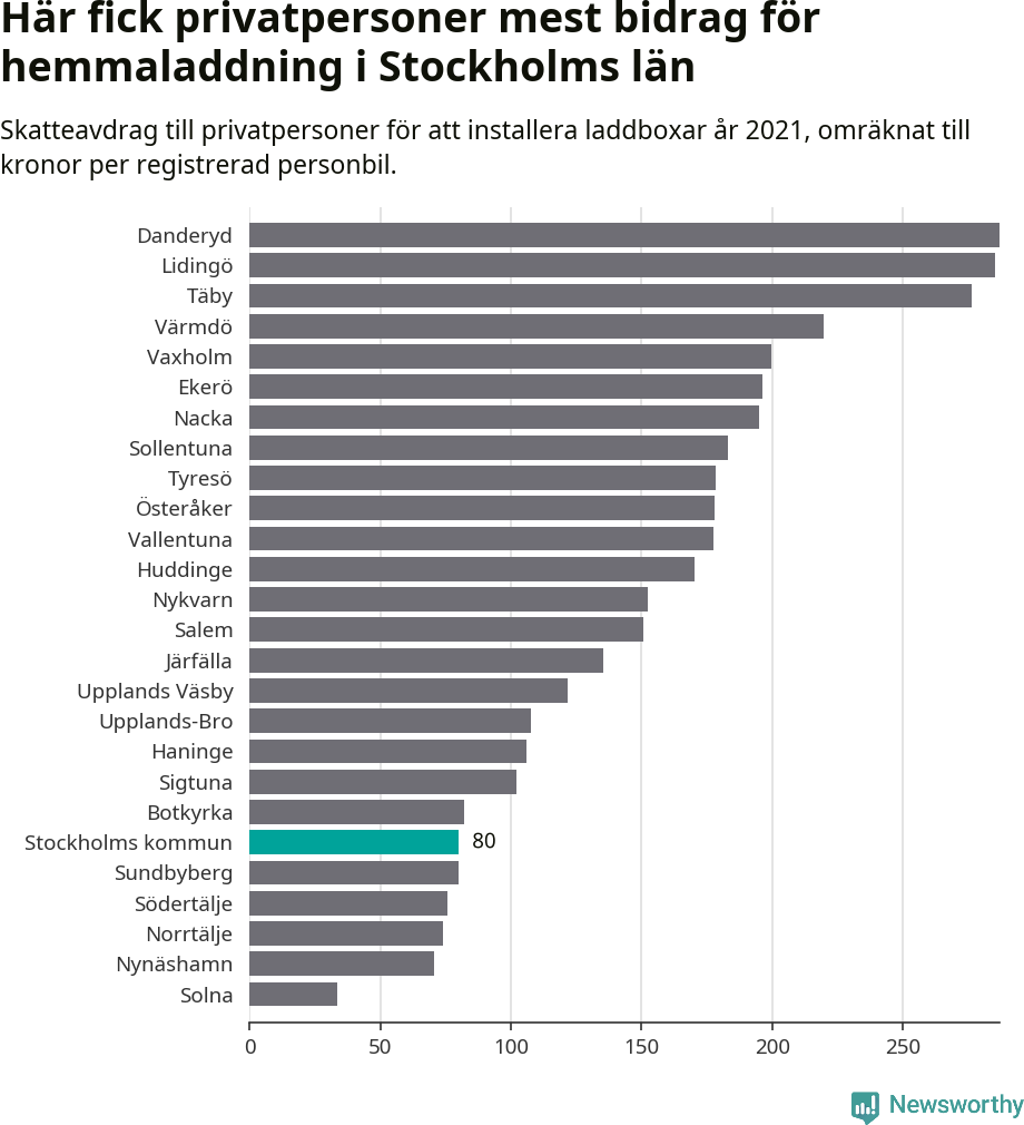 Graf: Beviljat avdrag per kommun i Stockholms län